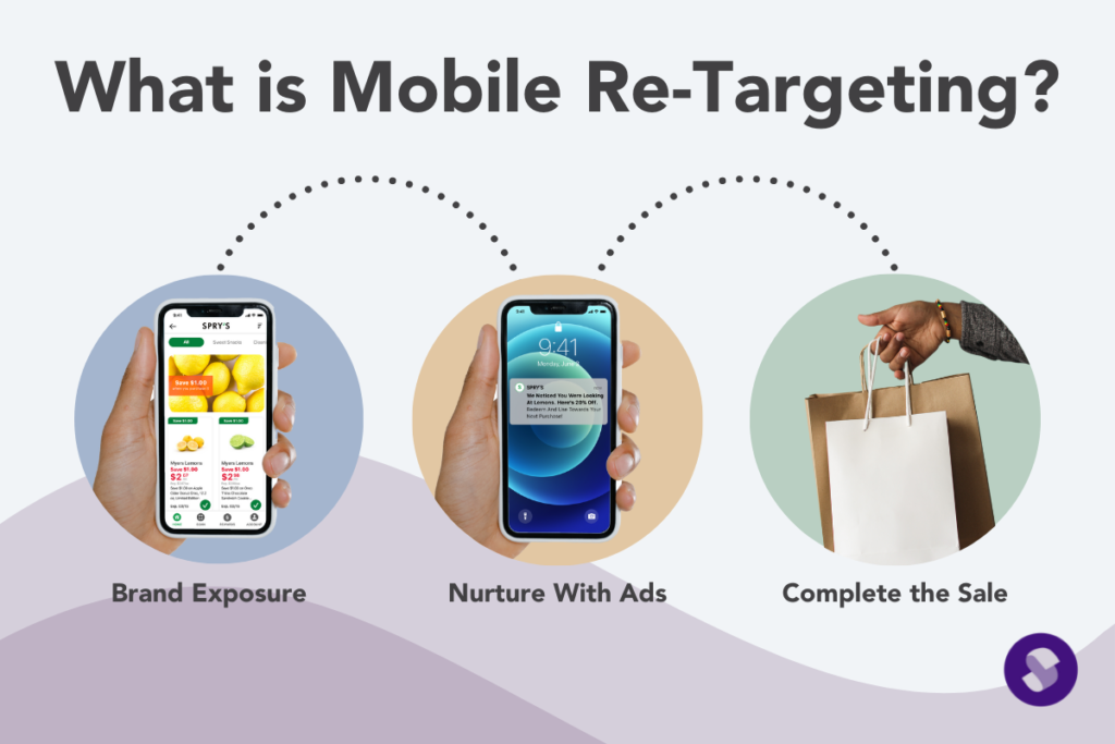 what is mobile re-targeting ?